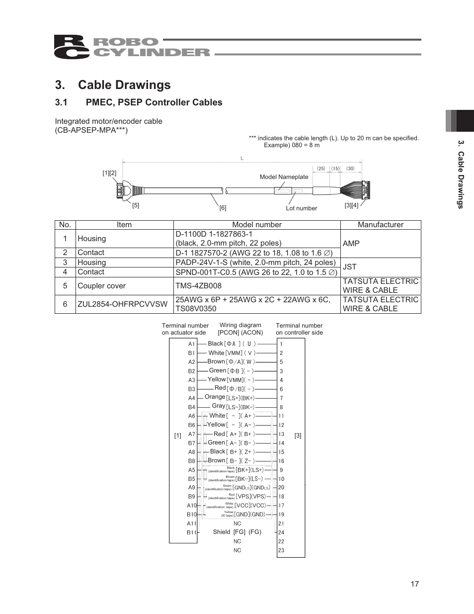 Cable drawings, 1 pmec, psep controller cables | IAI America RCP3-RA2BR User Manual | Page 23 / 60