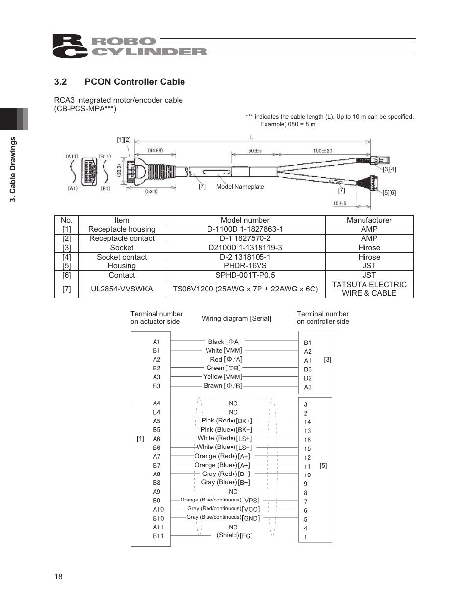 2 pcon controller cable | IAI America RCP3-RA2BR User Manual | Page 24 / 60