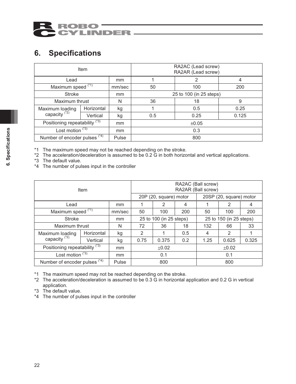 Specifications | IAI America RCP3-RA2BR User Manual | Page 28 / 60