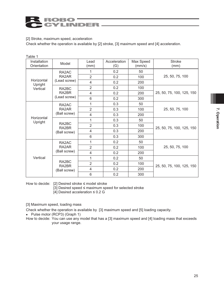 IAI America RCP3-RA2BR User Manual | Page 31 / 60