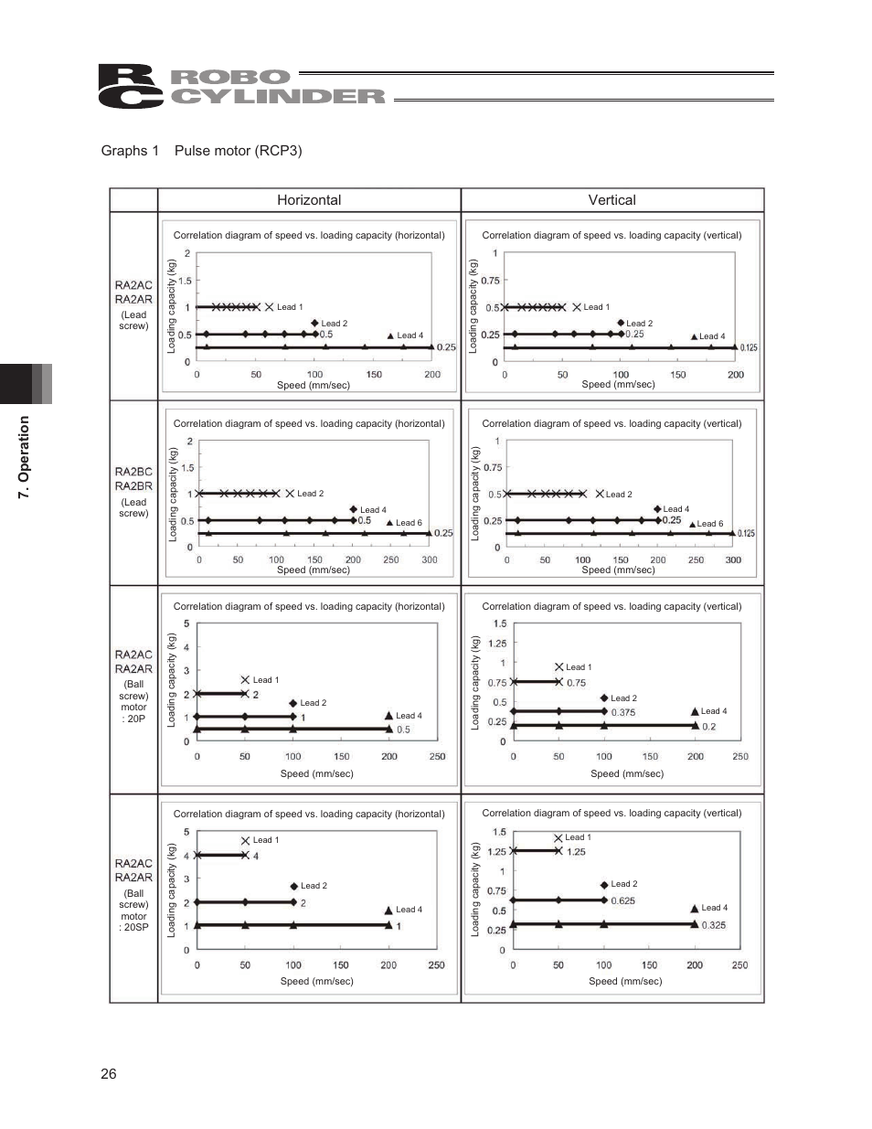 IAI America RCP3-RA2BR User Manual | Page 32 / 60