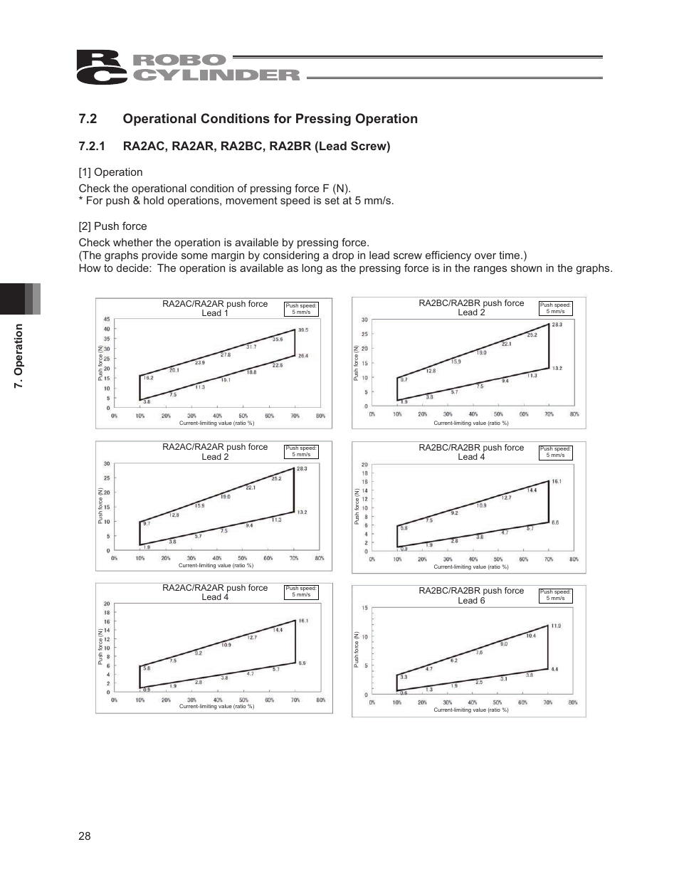 2 operational conditions for pressing operation, 28 7. operation | IAI America RCP3-RA2BR User Manual | Page 34 / 60