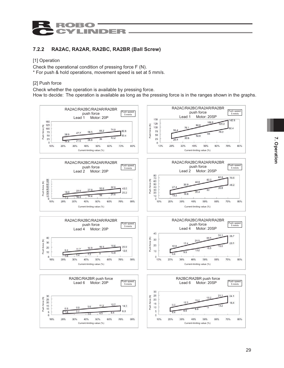 29 7. operation | IAI America RCP3-RA2BR User Manual | Page 35 / 60