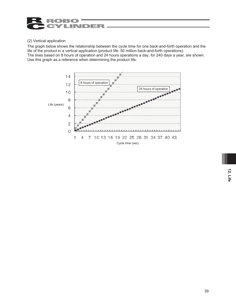 IAI America RCP3-RA2BR User Manual | Page 45 / 60