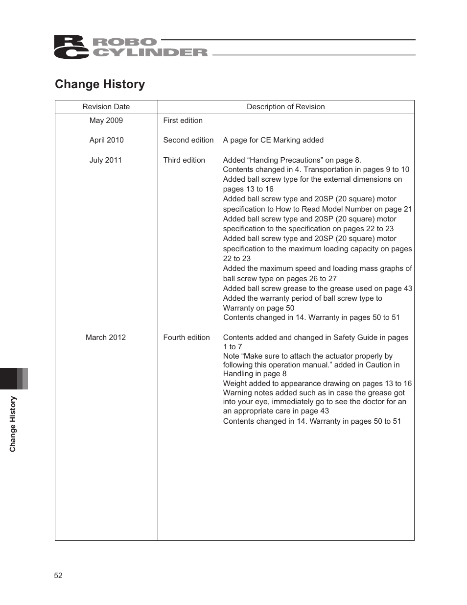 Change history | IAI America RCP3-RA2BR User Manual | Page 58 / 60