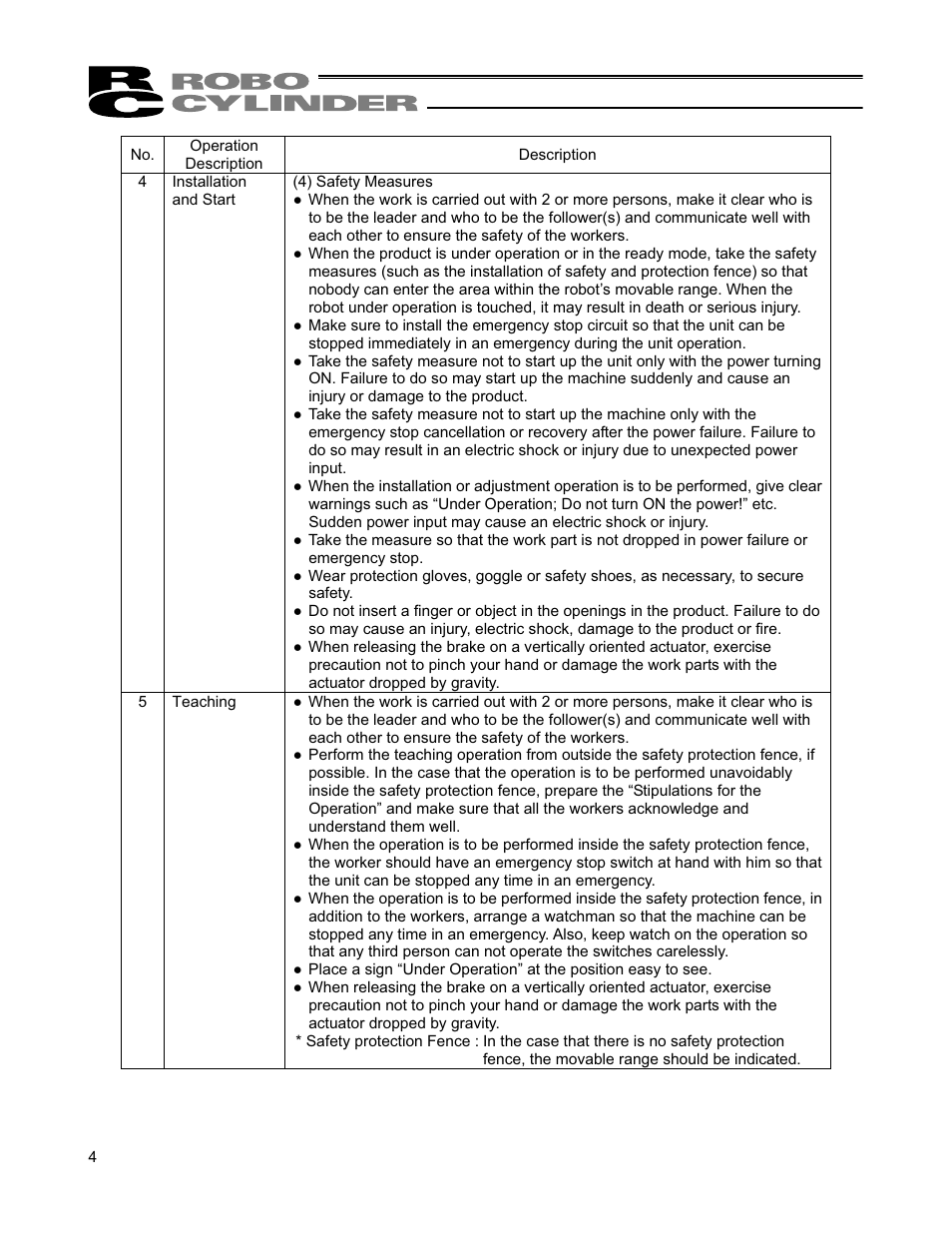 IAI America RCP4-RA6R User Manual | Page 10 / 82