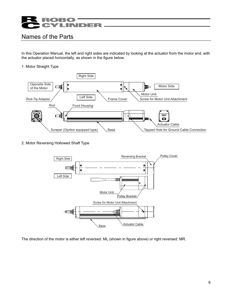 Names of the parts | IAI America RCP4-RA6R User Manual | Page 15 / 82