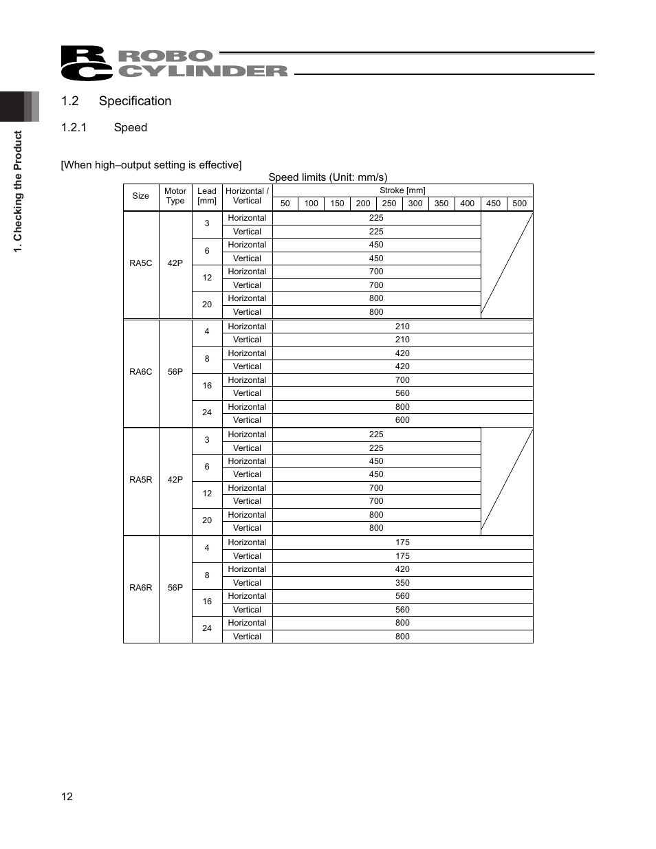 2 specification, 1 speed | IAI America RCP4-RA6R User Manual | Page 18 / 82
