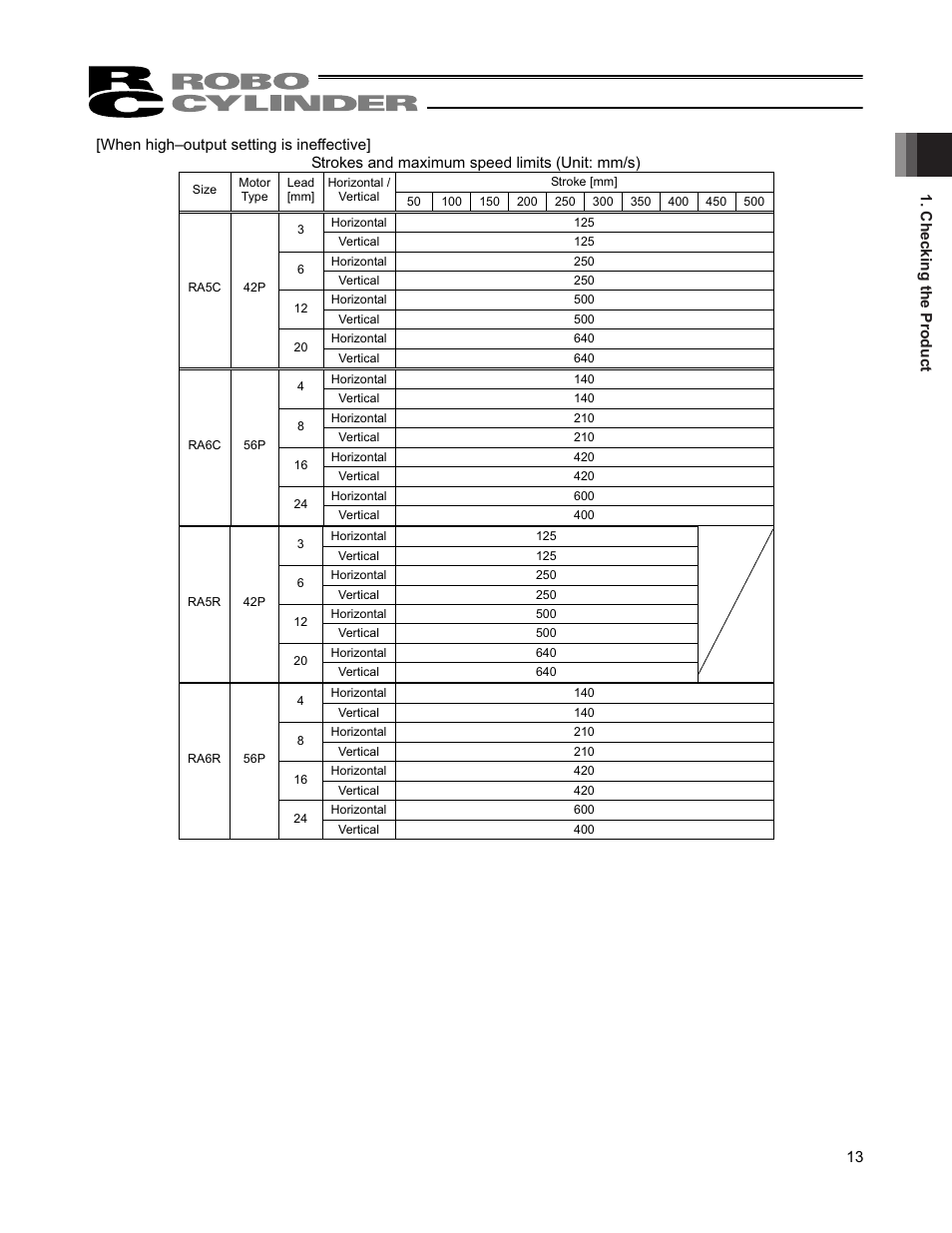 IAI America RCP4-RA6R User Manual | Page 19 / 82