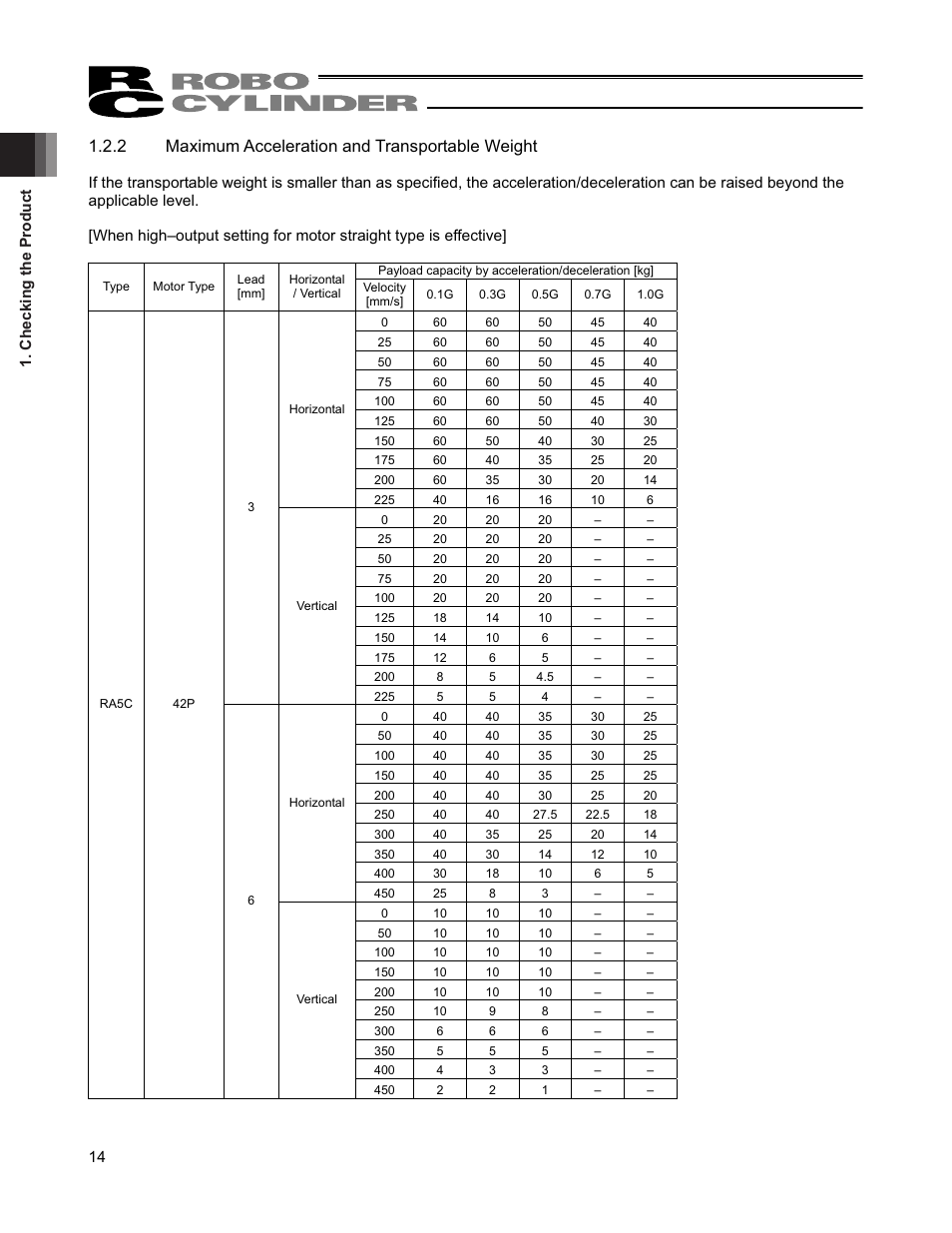 2 maximum acceleration and transportable weight | IAI America RCP4-RA6R User Manual | Page 20 / 82