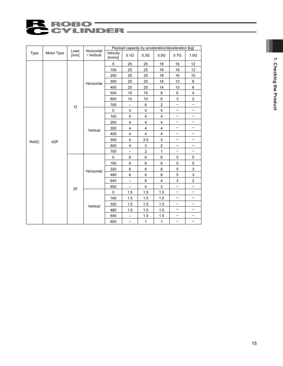 IAI America RCP4-RA6R User Manual | Page 21 / 82