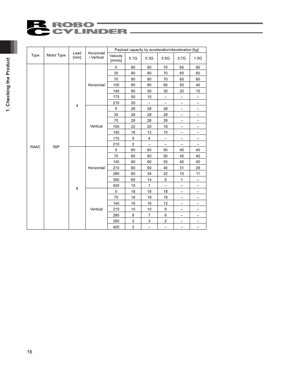 IAI America RCP4-RA6R User Manual | Page 22 / 82
