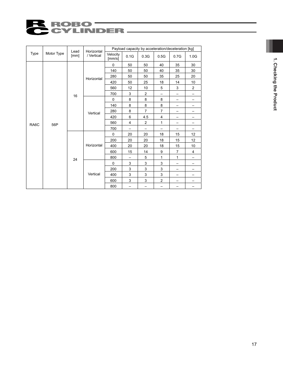 IAI America RCP4-RA6R User Manual | Page 23 / 82