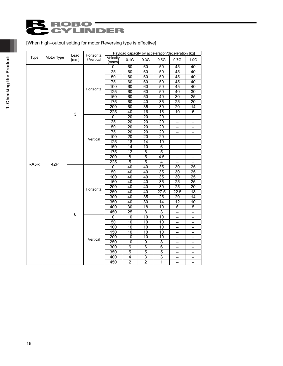 IAI America RCP4-RA6R User Manual | Page 24 / 82