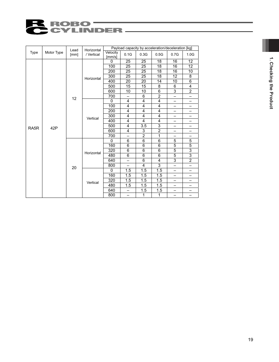 IAI America RCP4-RA6R User Manual | Page 25 / 82