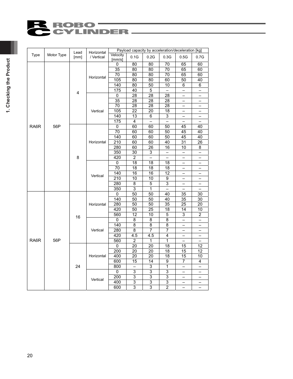 IAI America RCP4-RA6R User Manual | Page 26 / 82