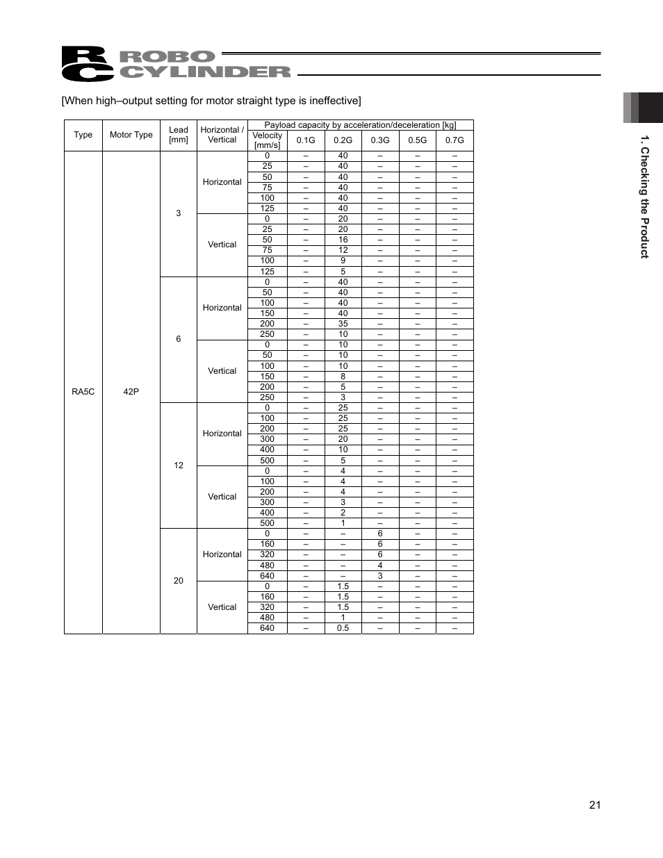 IAI America RCP4-RA6R User Manual | Page 27 / 82