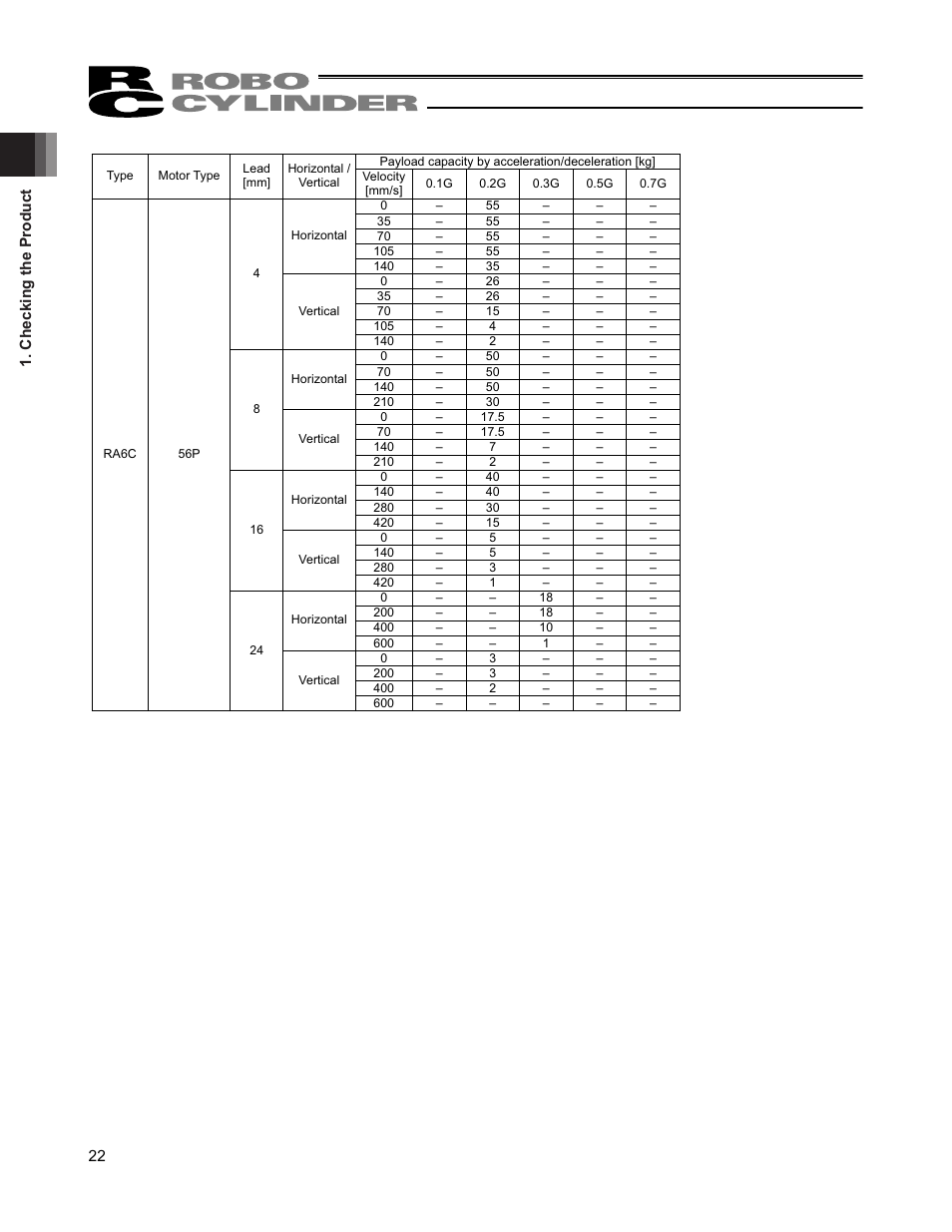 IAI America RCP4-RA6R User Manual | Page 28 / 82