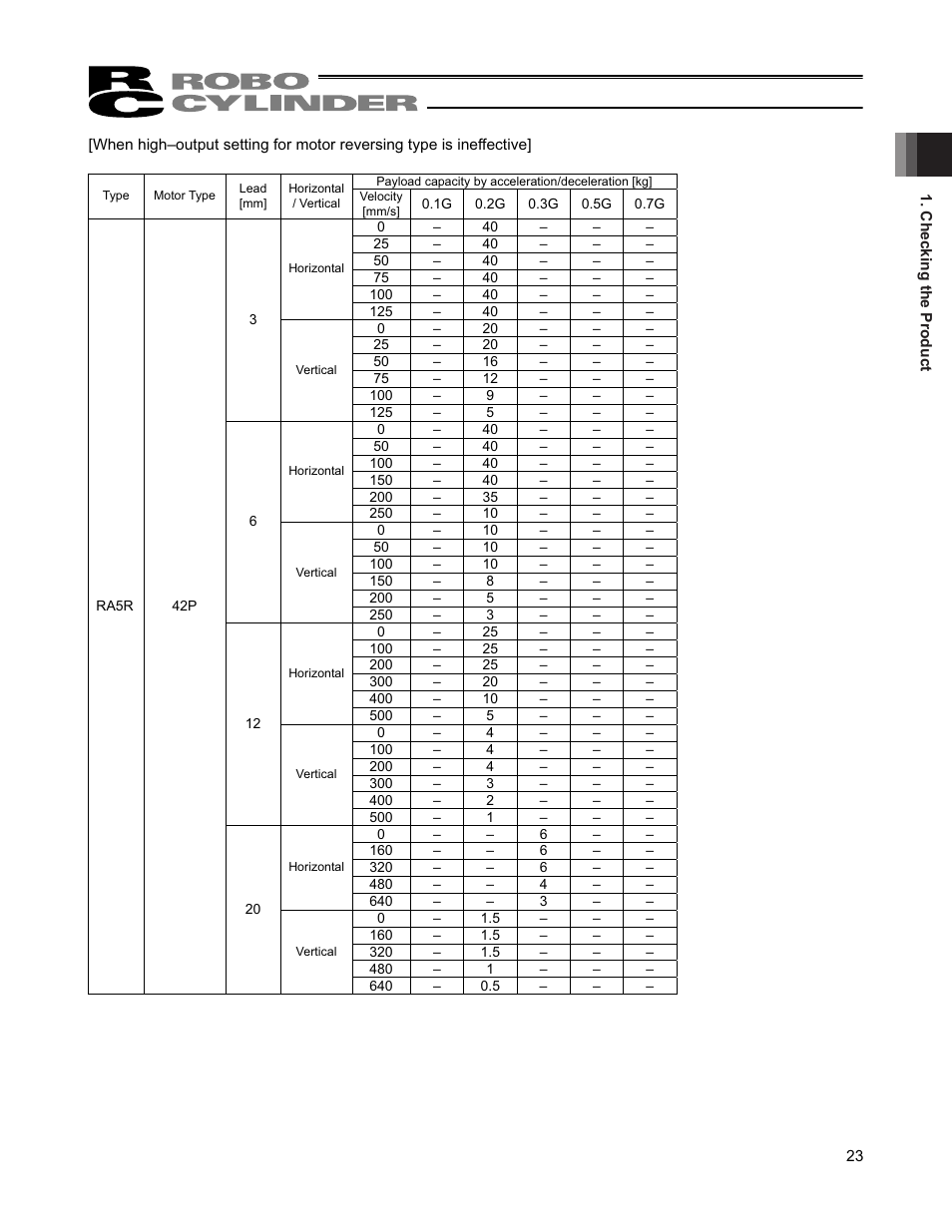 IAI America RCP4-RA6R User Manual | Page 29 / 82