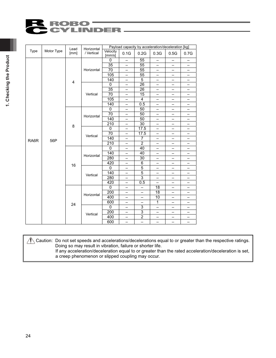 IAI America RCP4-RA6R User Manual | Page 30 / 82