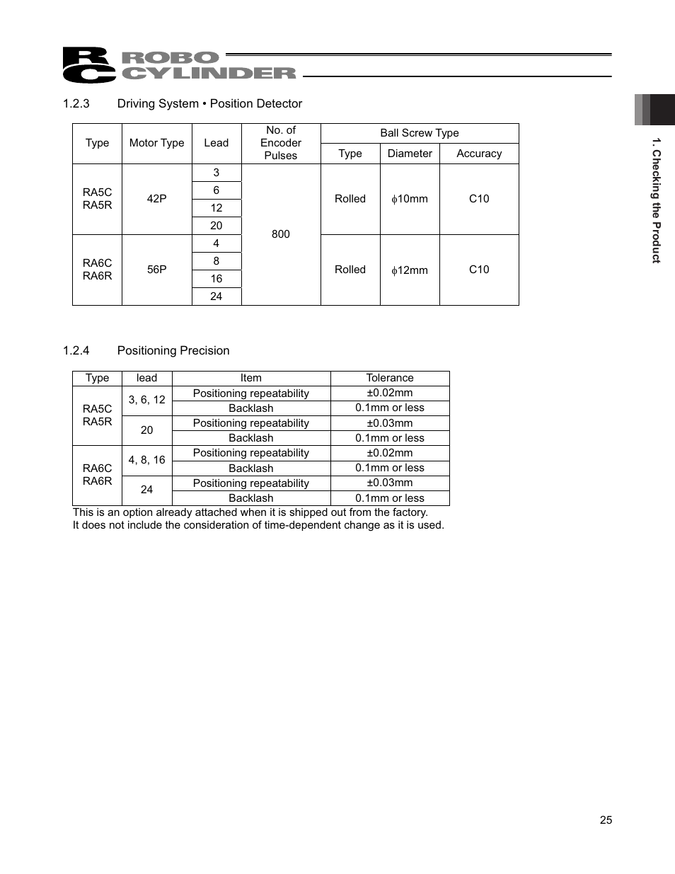 IAI America RCP4-RA6R User Manual | Page 31 / 82