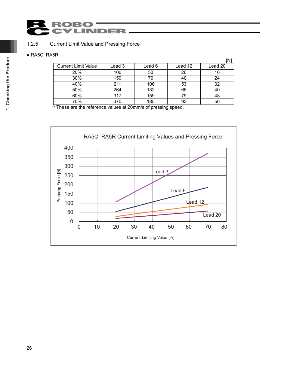 IAI America RCP4-RA6R User Manual | Page 32 / 82