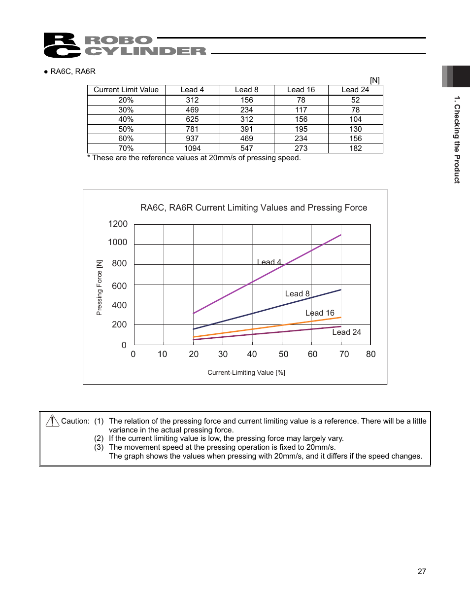 IAI America RCP4-RA6R User Manual | Page 33 / 82