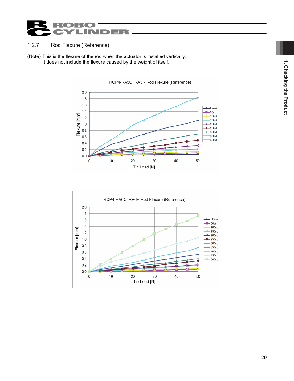 IAI America RCP4-RA6R User Manual | Page 35 / 82