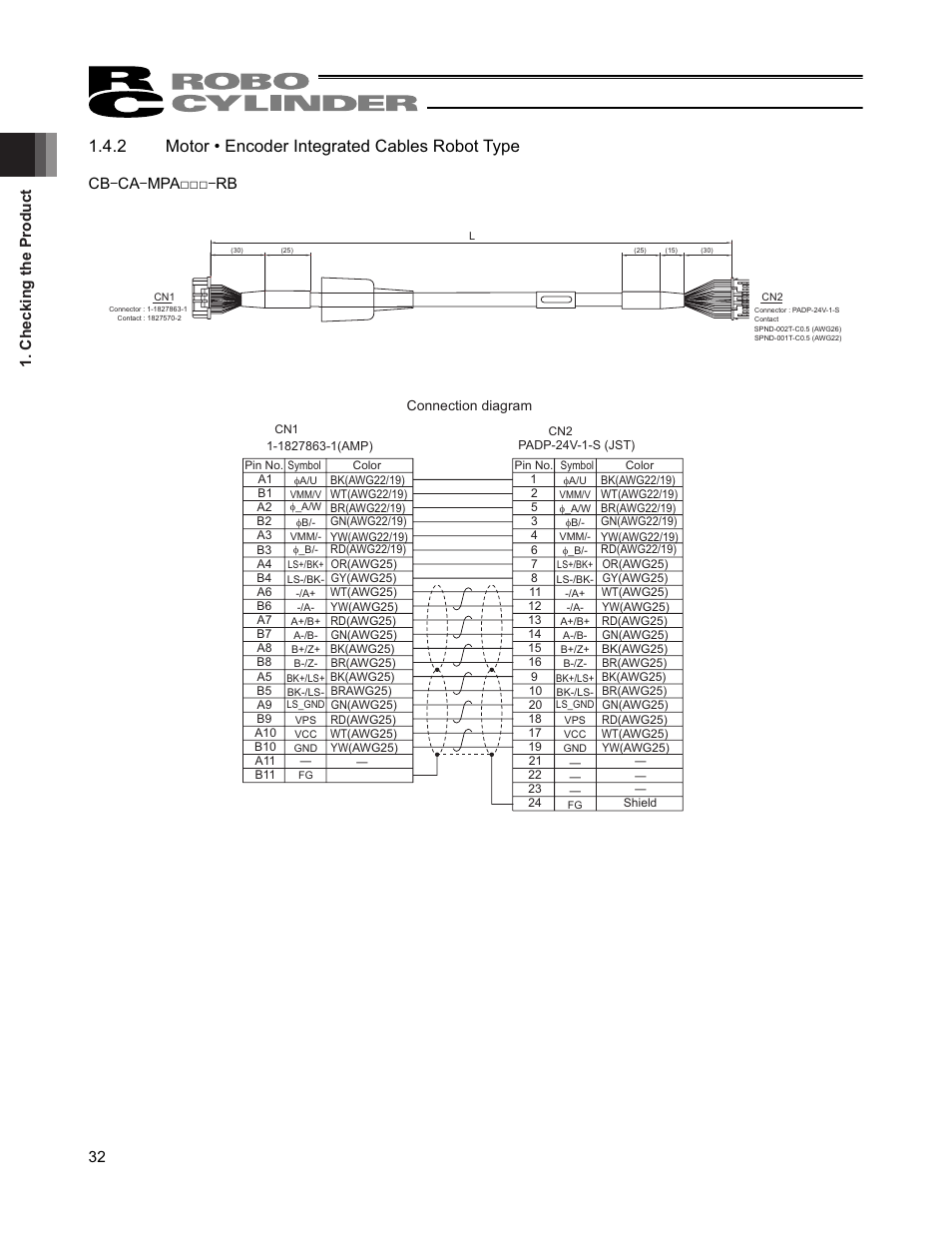 2 motor • encoder integrated cables robot type, Checking the product 32, Cb㵨ca㵨mpaƒƒƒ㵨rb | IAI America RCP4-RA6R User Manual | Page 38 / 82