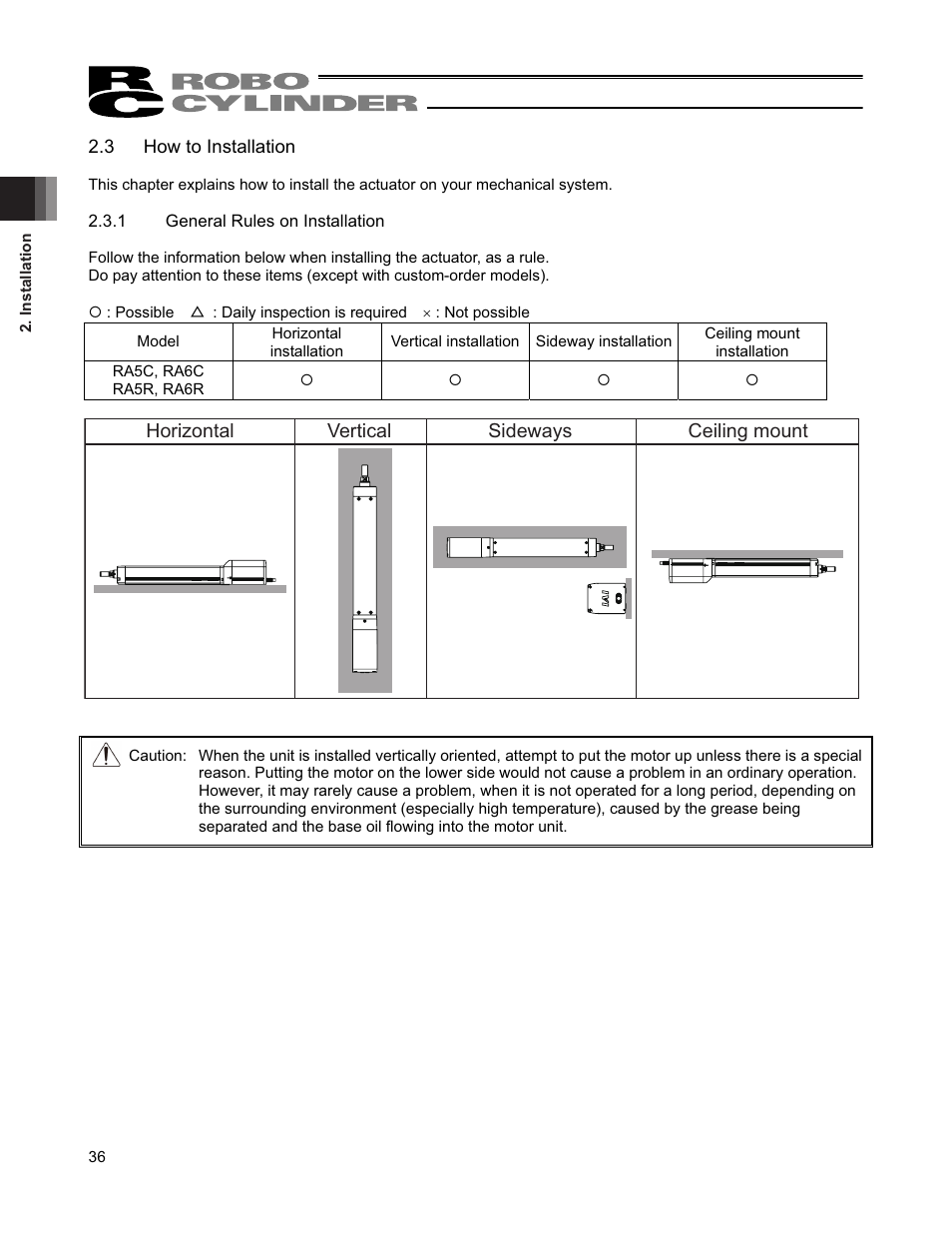 3 how to installation | IAI America RCP4-RA6R User Manual | Page 42 / 82