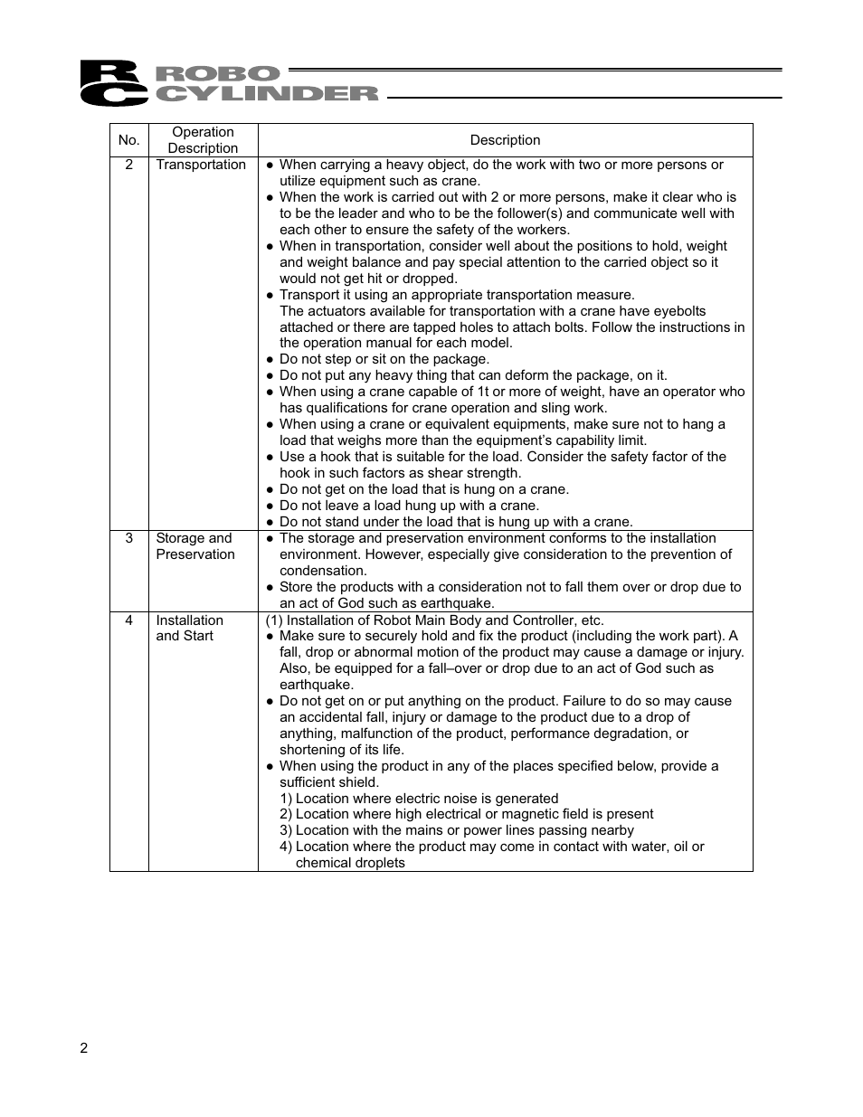 IAI America RCP4-RA6R User Manual | Page 8 / 82