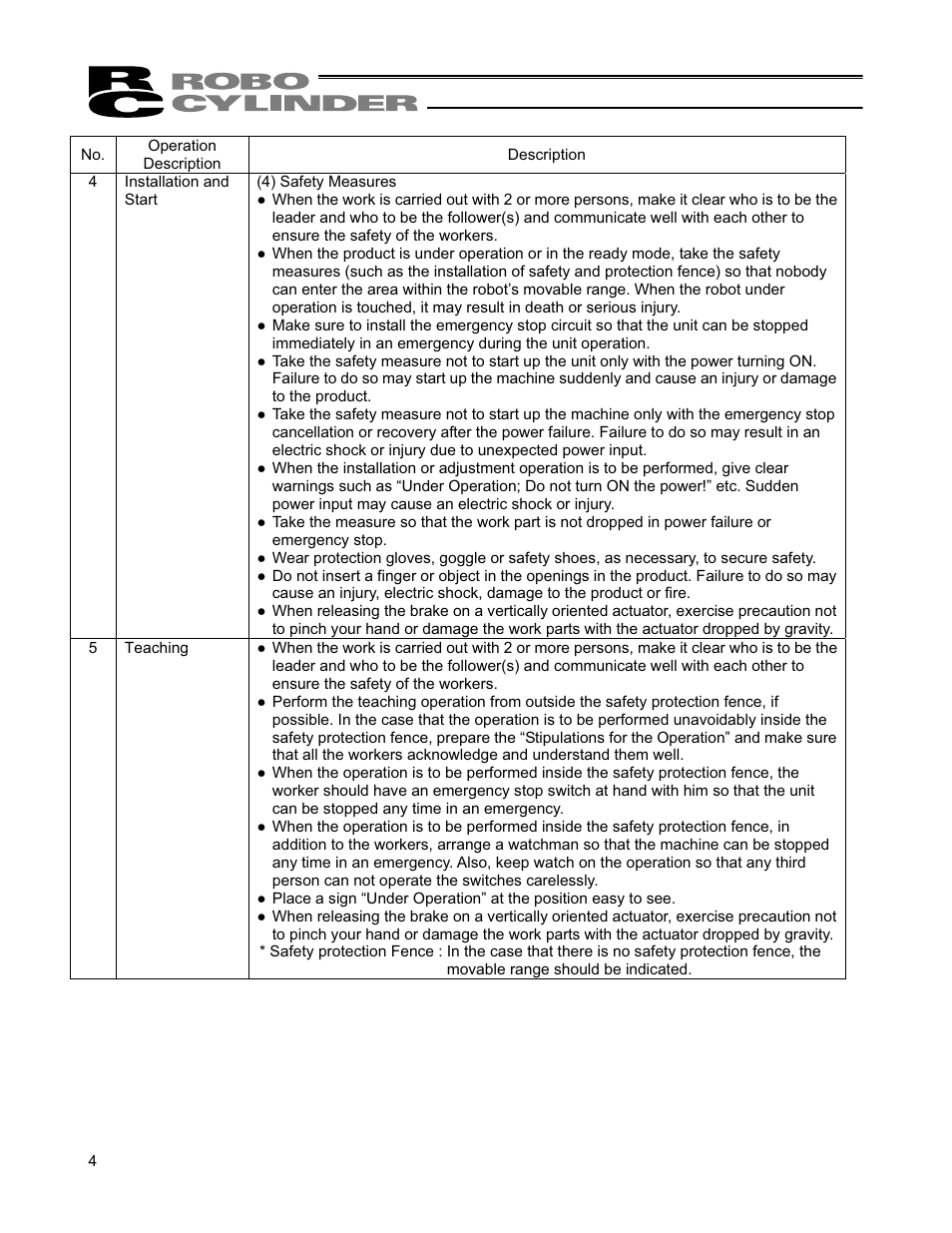 IAI America RCP4CR-SA7C User Manual | Page 10 / 94