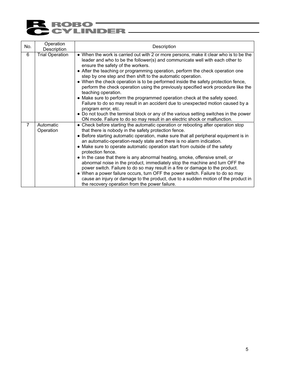 IAI America RCP4CR-SA7C User Manual | Page 11 / 94