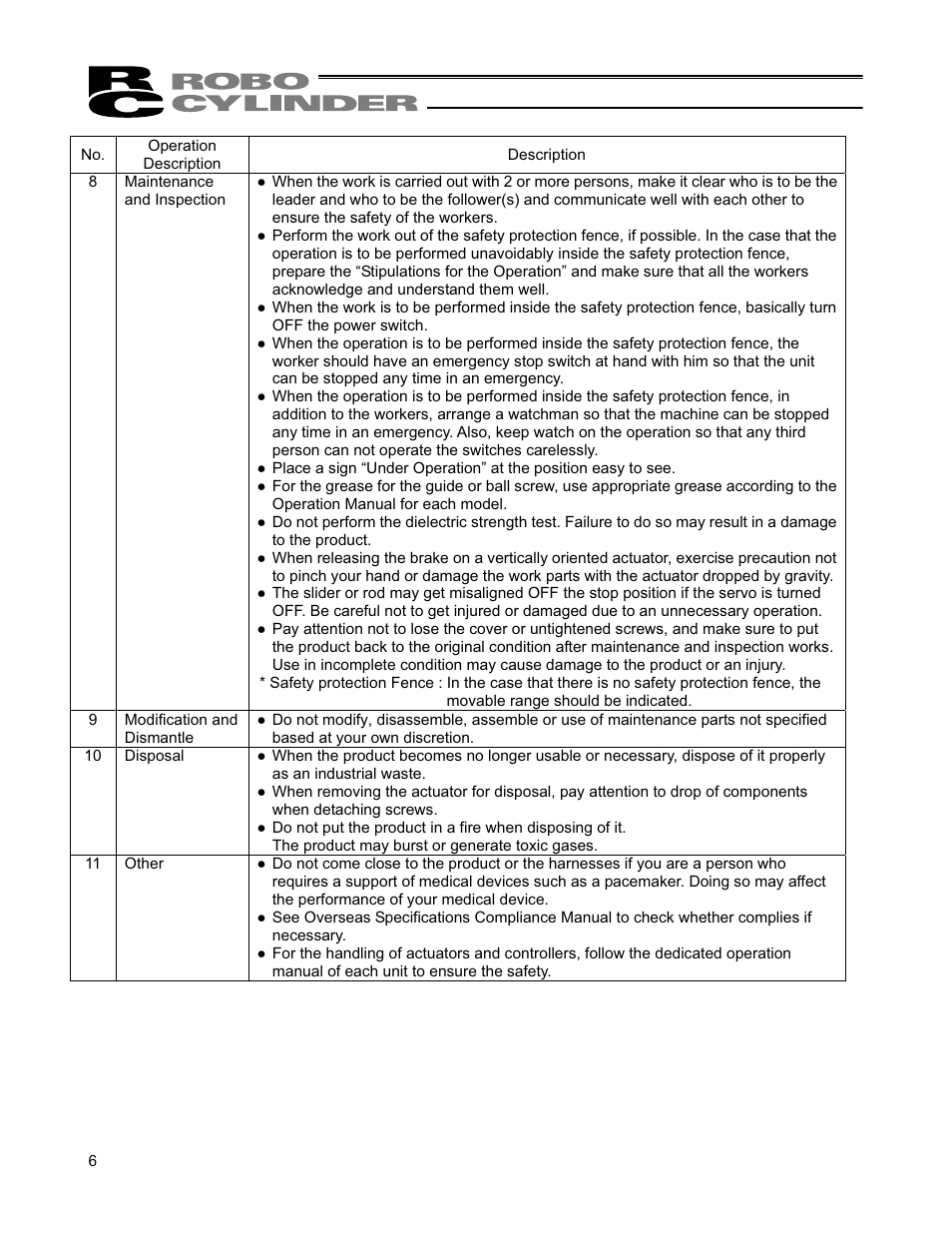 IAI America RCP4CR-SA7C User Manual | Page 12 / 94