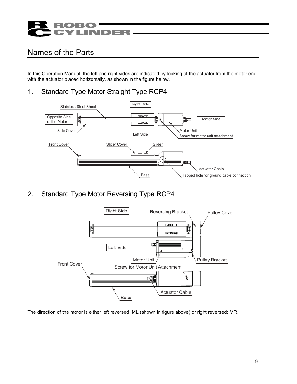 Names of the parts | IAI America RCP4CR-SA7C User Manual | Page 15 / 94