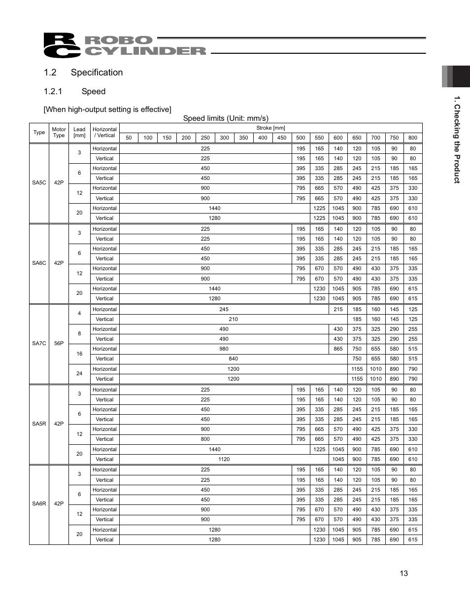 2 specification, 1 speed, Checking the product 13 | IAI America RCP4CR-SA7C User Manual | Page 19 / 94