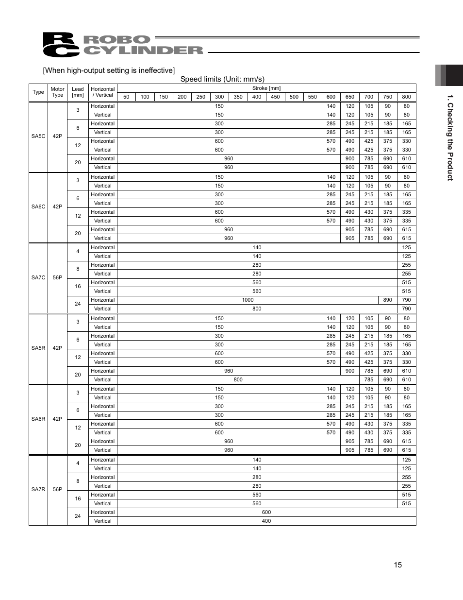 IAI America RCP4CR-SA7C User Manual | Page 21 / 94