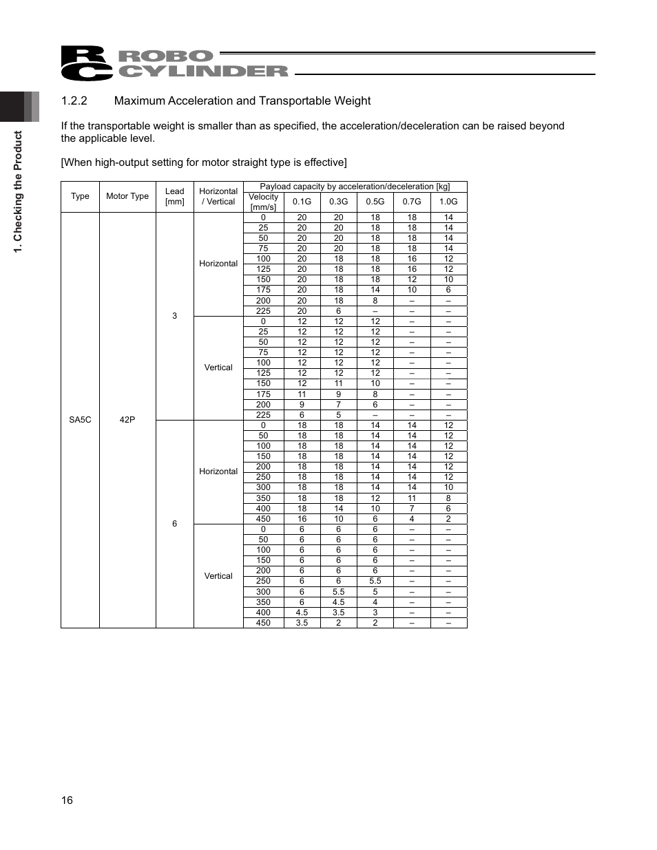 2 maximum acceleration and transportable weight | IAI America RCP4CR-SA7C User Manual | Page 22 / 94