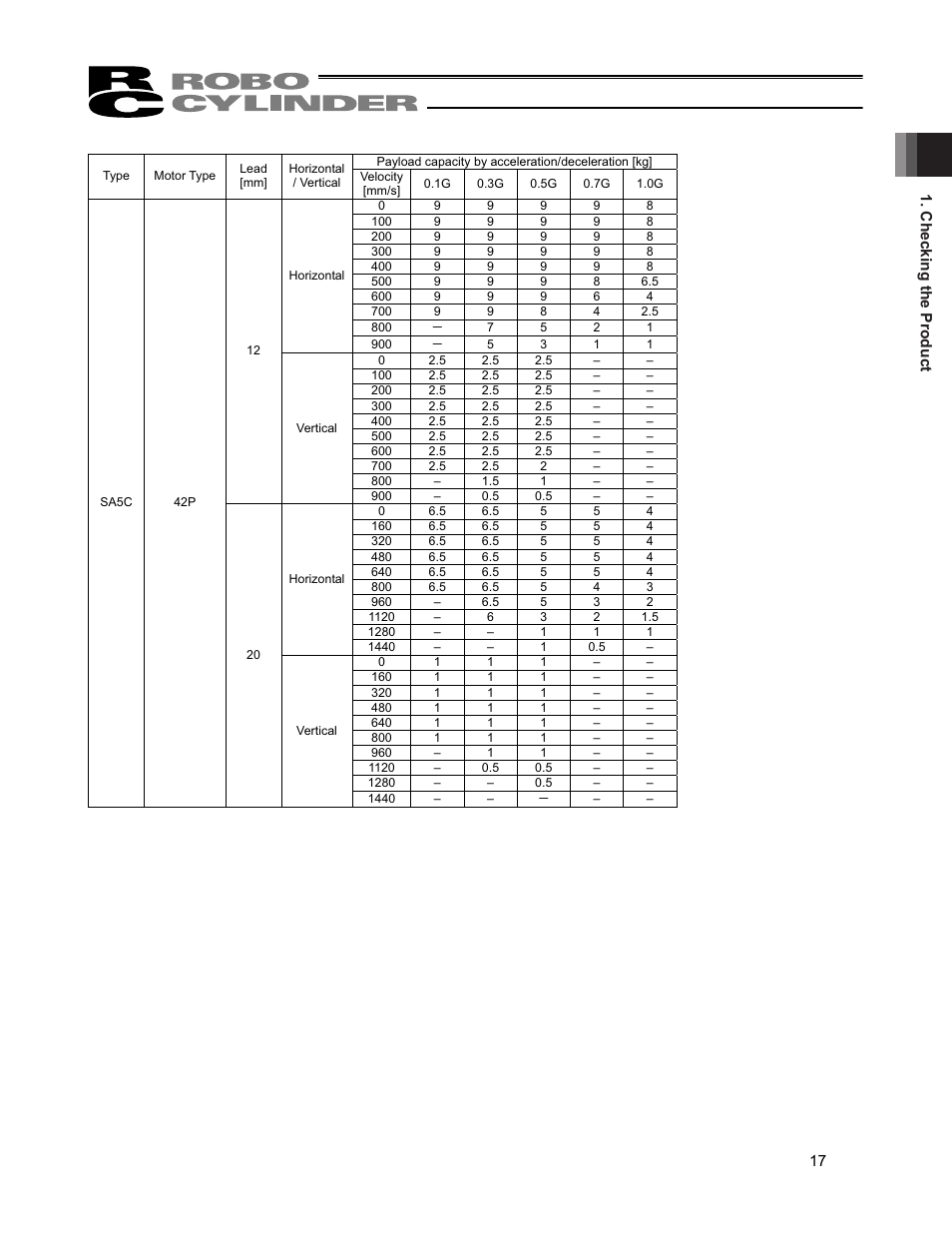 IAI America RCP4CR-SA7C User Manual | Page 23 / 94