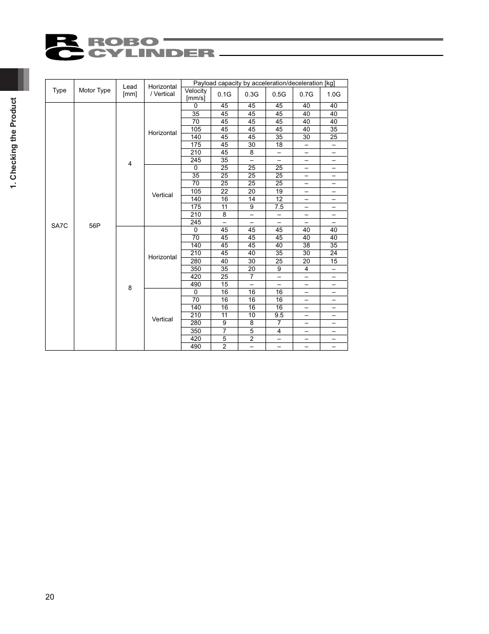 IAI America RCP4CR-SA7C User Manual | Page 26 / 94