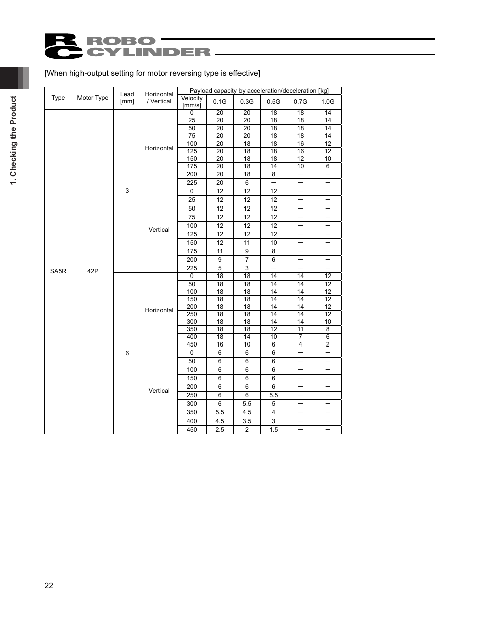 IAI America RCP4CR-SA7C User Manual | Page 28 / 94