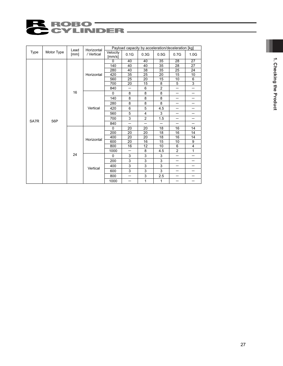IAI America RCP4CR-SA7C User Manual | Page 33 / 94