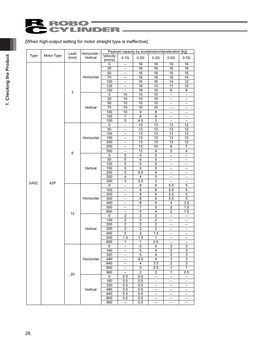 IAI America RCP4CR-SA7C User Manual | Page 34 / 94