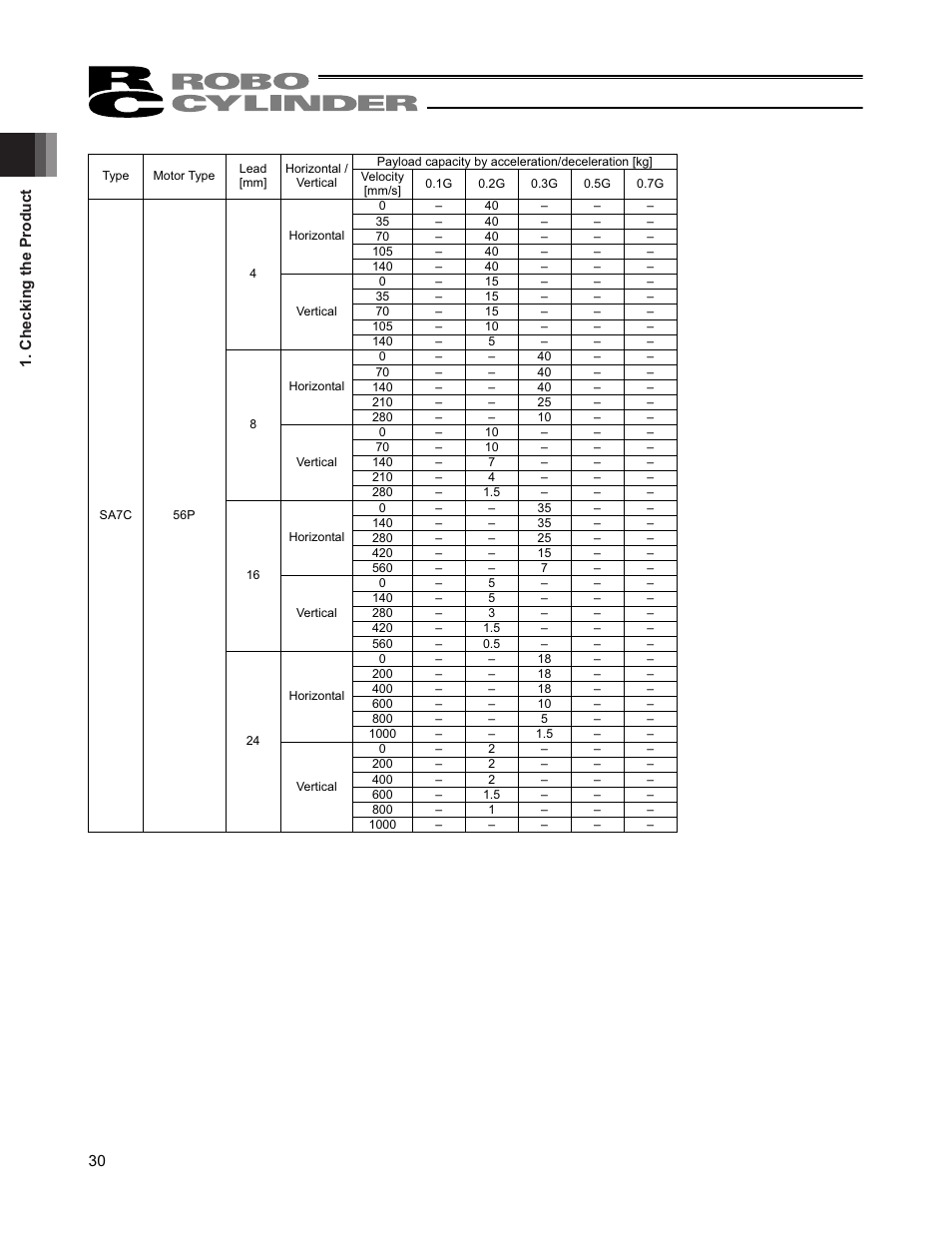 IAI America RCP4CR-SA7C User Manual | Page 36 / 94