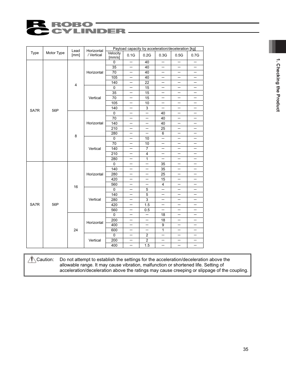 IAI America RCP4CR-SA7C User Manual | Page 41 / 94