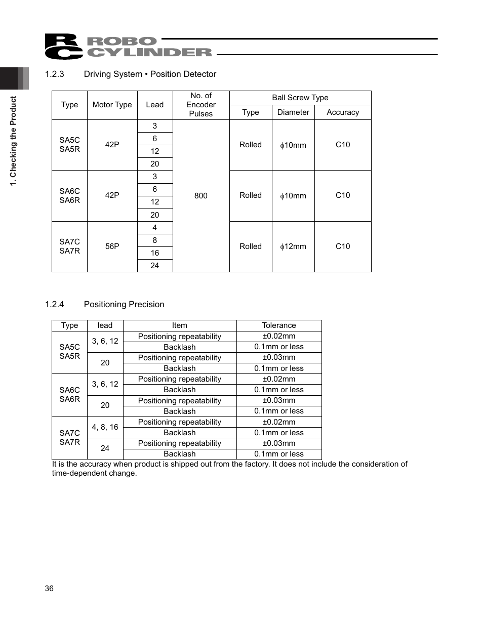 IAI America RCP4CR-SA7C User Manual | Page 42 / 94