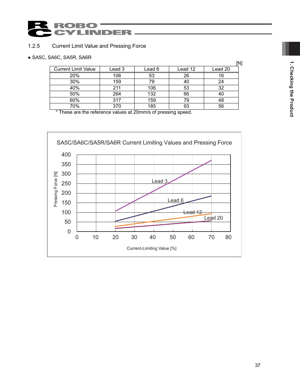 IAI America RCP4CR-SA7C User Manual | Page 43 / 94
