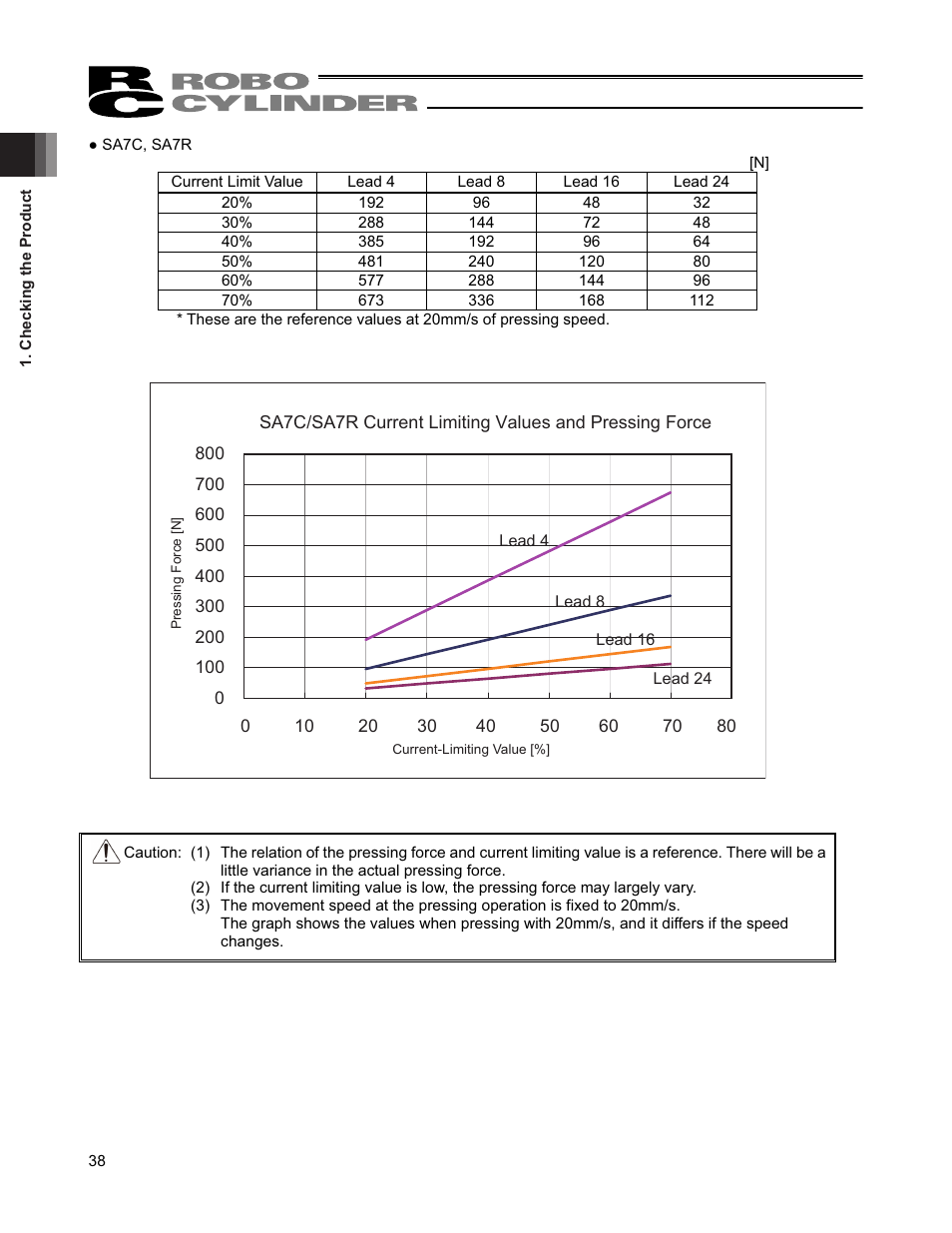 IAI America RCP4CR-SA7C User Manual | Page 44 / 94