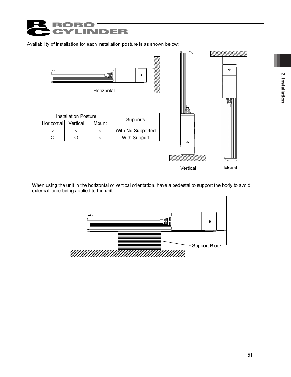 IAI America RCP4CR-SA7C User Manual | Page 57 / 94