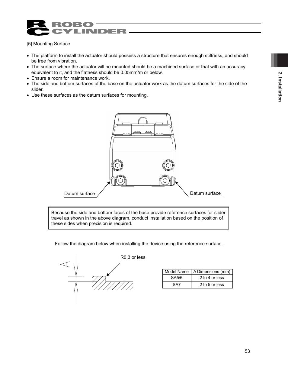 IAI America RCP4CR-SA7C User Manual | Page 59 / 94